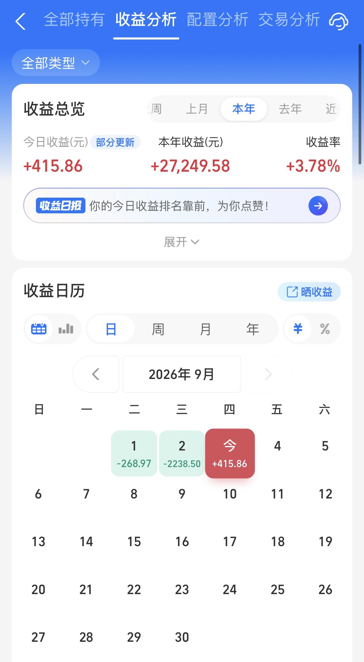 阳光终于不用挨打了。今天债市是很不错的，信用债基金甚至有点超预期了，估计是利率债