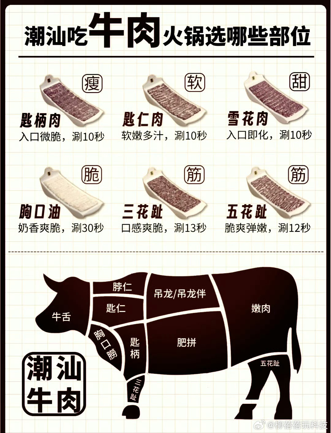 新鲜牛肉烫10秒到底够不够 只要肉够新鲜，微红吃着也没事，但肠胃不是很好的朋友建