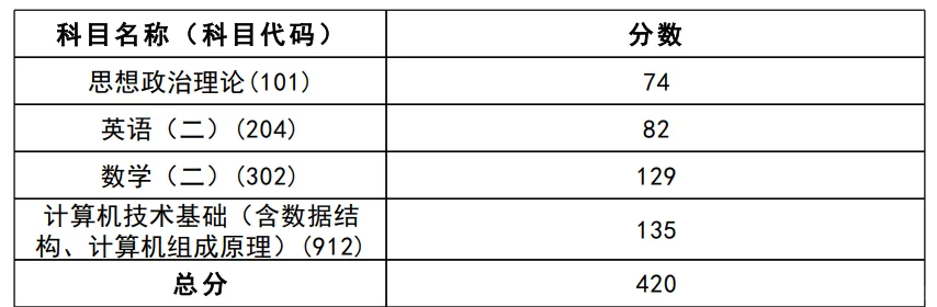 计算机考研专业课135分经验分享！