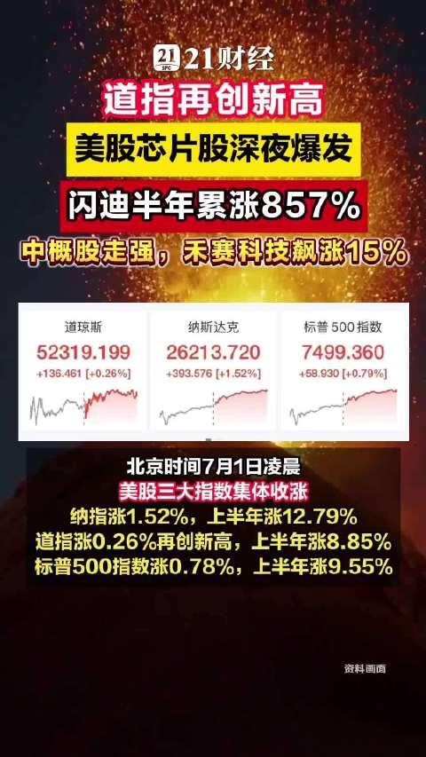 道指再创新高！芯片股狂飙，闪迪半年暴涨857%背后藏了什么秘密？

昨夜美股又疯