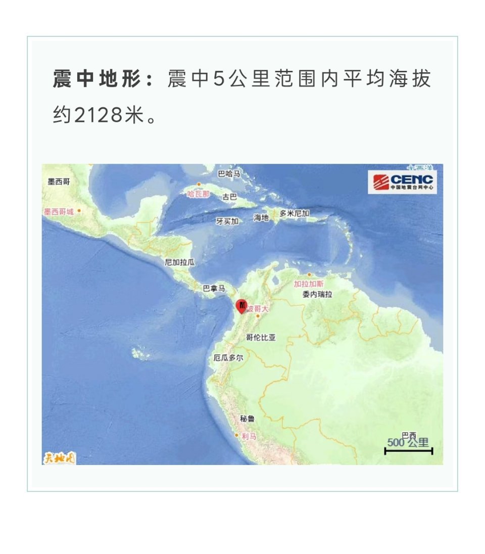 哥伦比亚发生7.5级地震。震级不小，不过震源深度比较深，80公里 