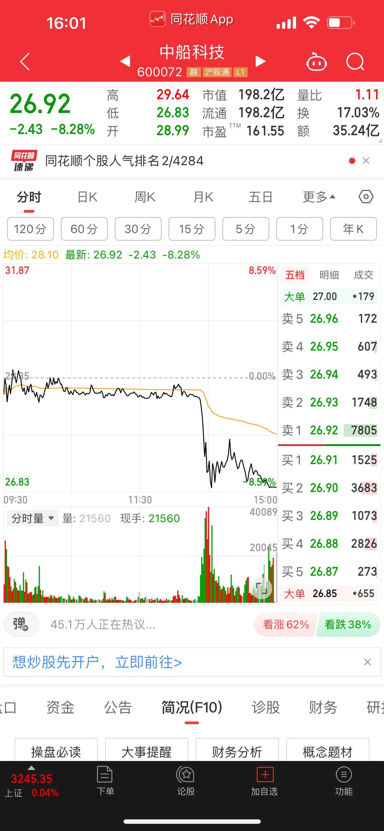 中船系直线跳水，中船科技跌超7%；中船系概念板块，在今年以来的整体表现中，可以说
