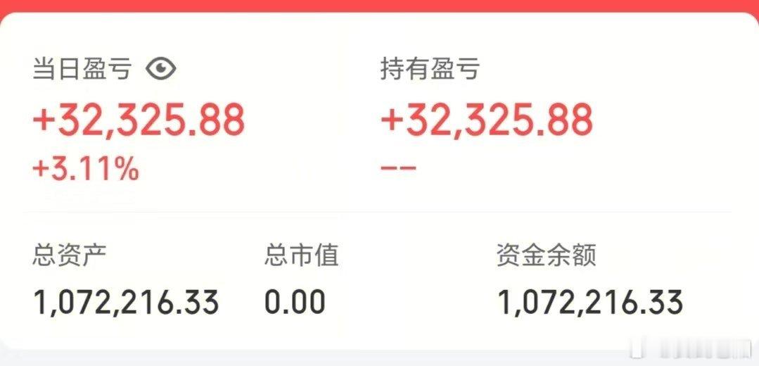 50w做可转债【第98天】目前总资产:107.22w当日参考盈亏:+3.23w今