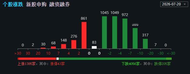 再一次千股跌停板，晚上爆仓数据放一下吧，再看看嘴硬不硬 