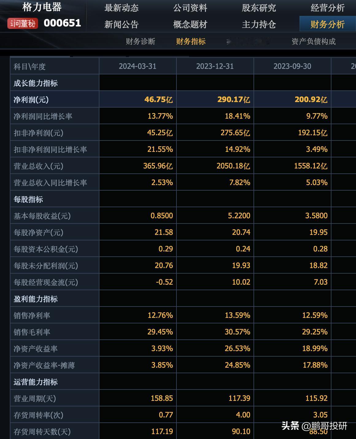 找日本银行贷款2250亿元，借款利率0.25%。
第一步：把整个格力电器买下来，