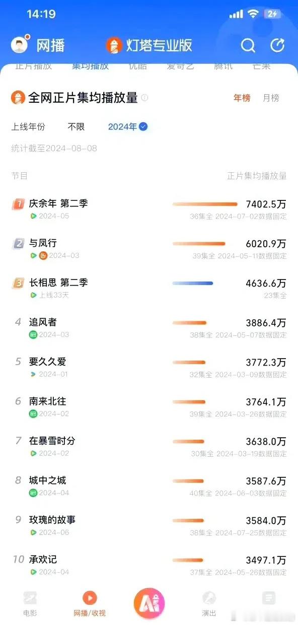 为什么腾讯说2024是杨紫的“硕果之年