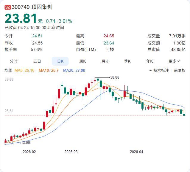 利好：成功扭亏为盈！

顶固集创2025年年报出炉：营收8.47亿元下滑17.5