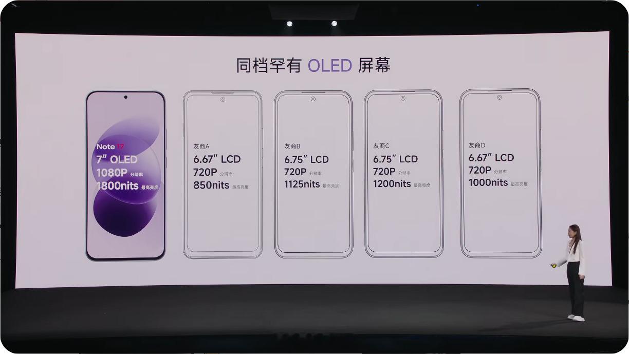 红米note17 搭载7英寸OLED硬屏，1080P分辨率 