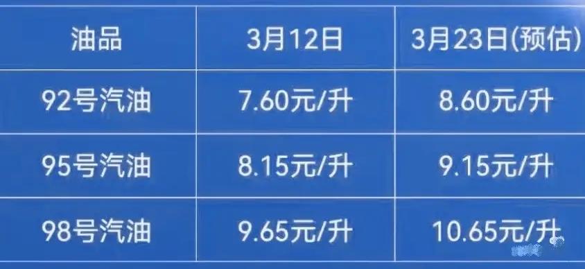 我的乖乖，这次油价调整太猛了！眼看92号就要奔着9块钱去了，加满一箱油感觉像是在