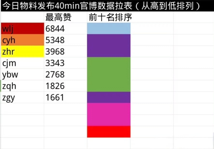 🎀今日四代官博kp拉表 