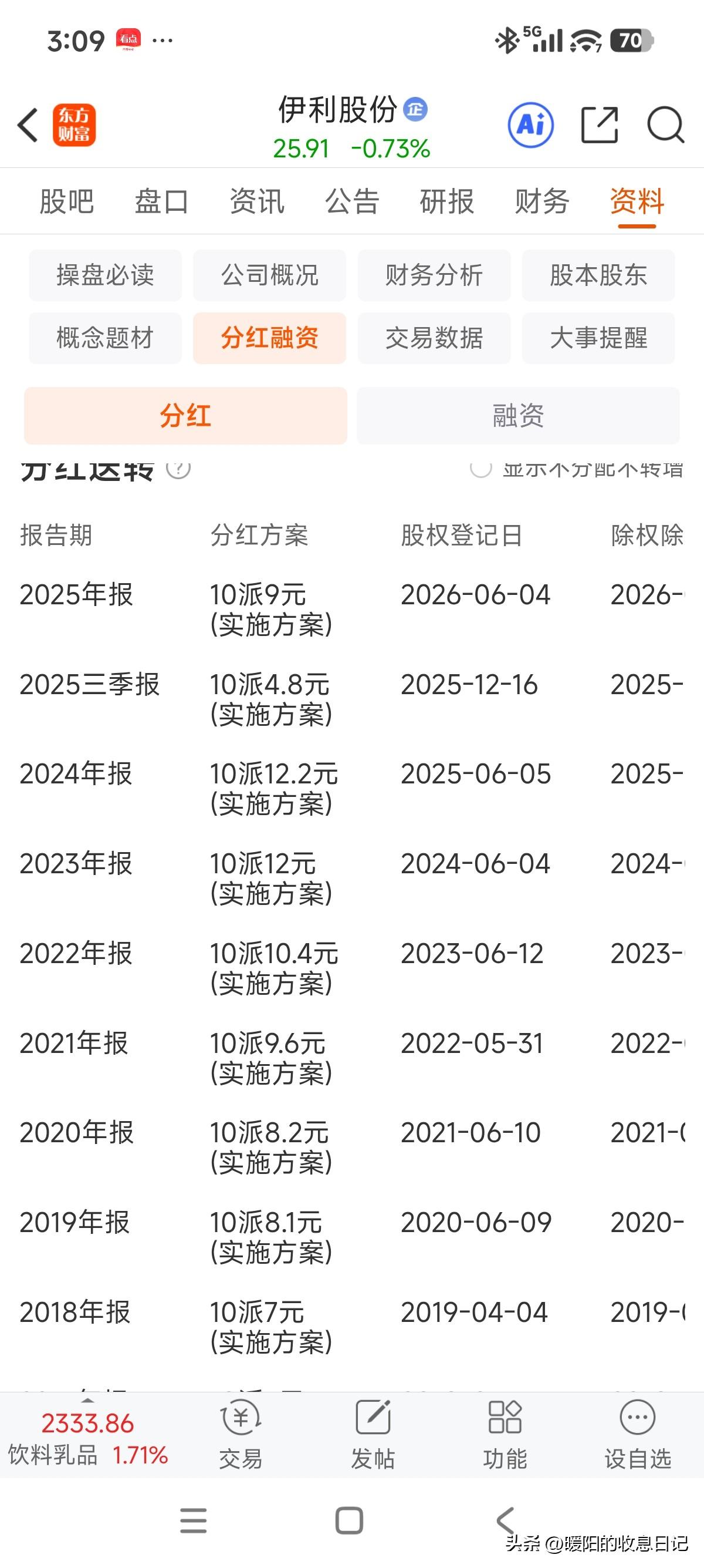 再次调整到26元以下了，基本面上来看伊利股份不管是经营面还是股东回报上都是很不错