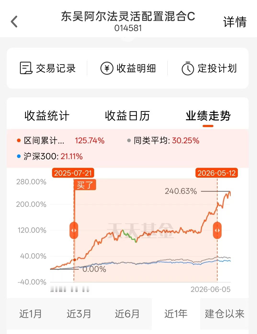 牛市到底带来了什么？带来了无数一年翻倍的基金，尤其是科技板块 这只基金我25年7