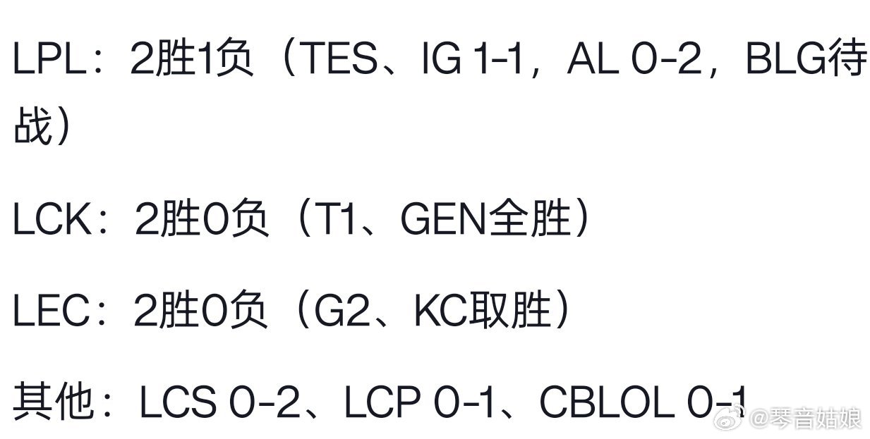 回来了！LPL完成回血！瑞士轮第二天，iG、BLG外战全胜，TES拿下内战，收获