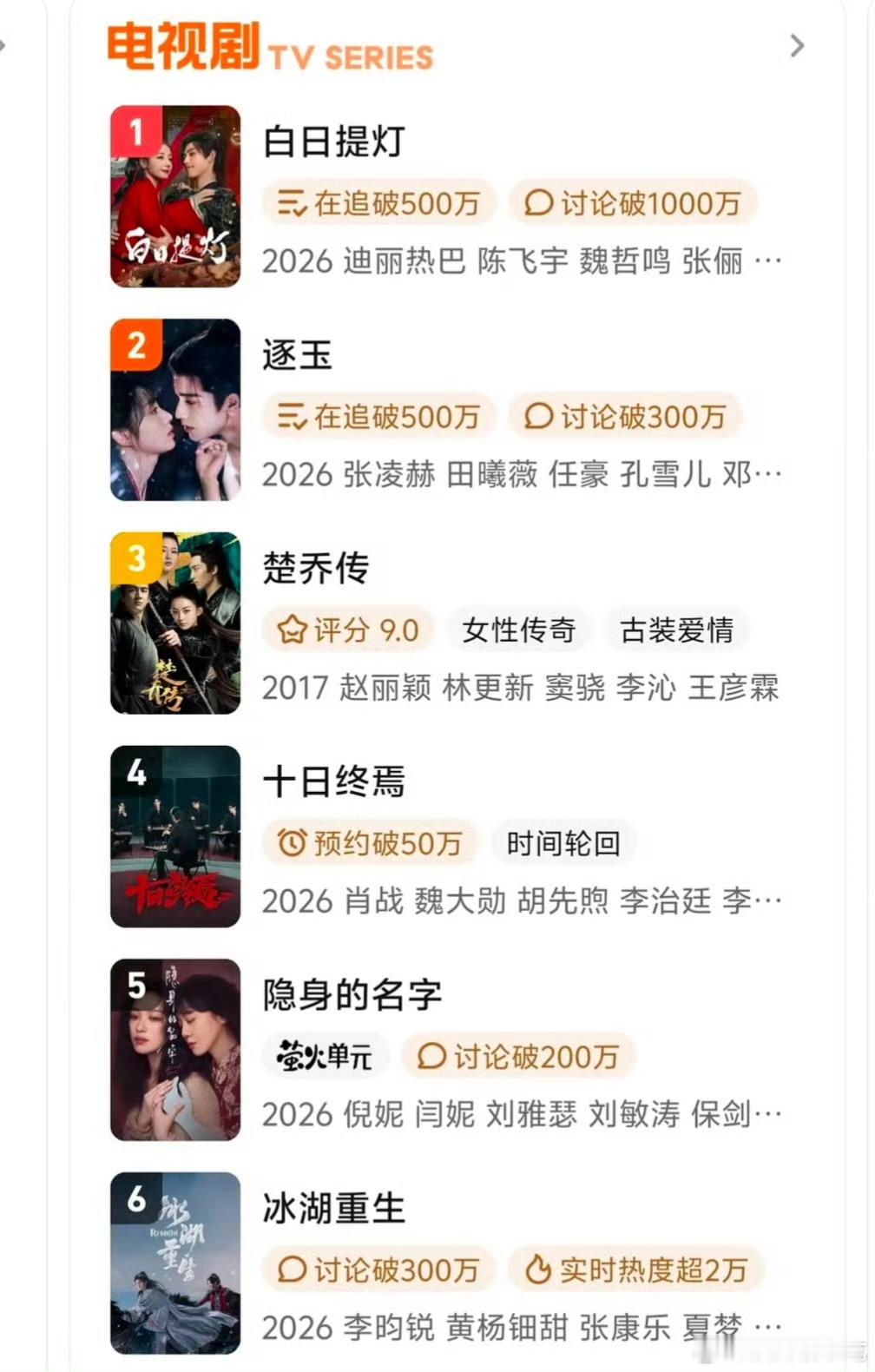 这就尴尬了，楚乔传百指和站内搜索超过冰湖重生 