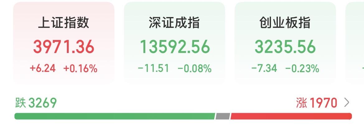 31日早盘资金大逃亡，但历史不会重演，不要人云亦云，否则很多人可能要踏空！

有