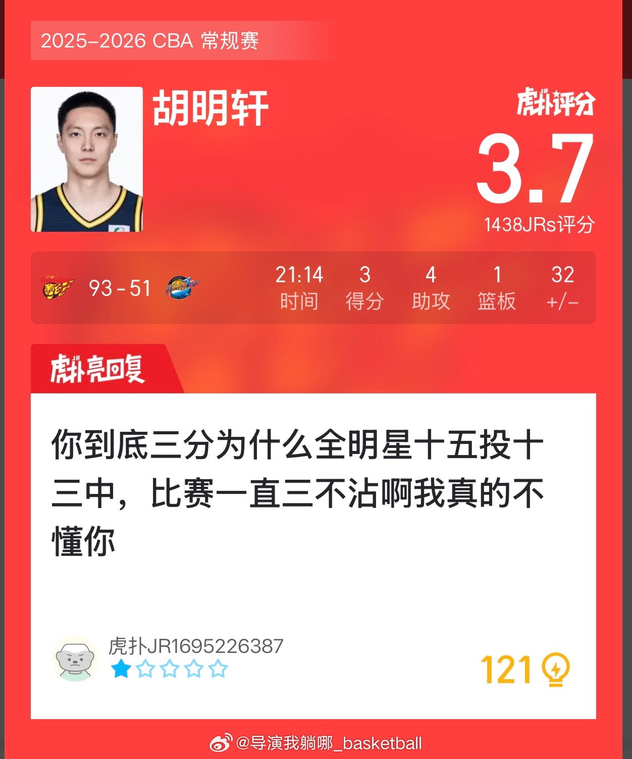 辽宁今晚比赛打的让我苦笑了一晚上，看到这个评论真的绷不住了哈哈哈 