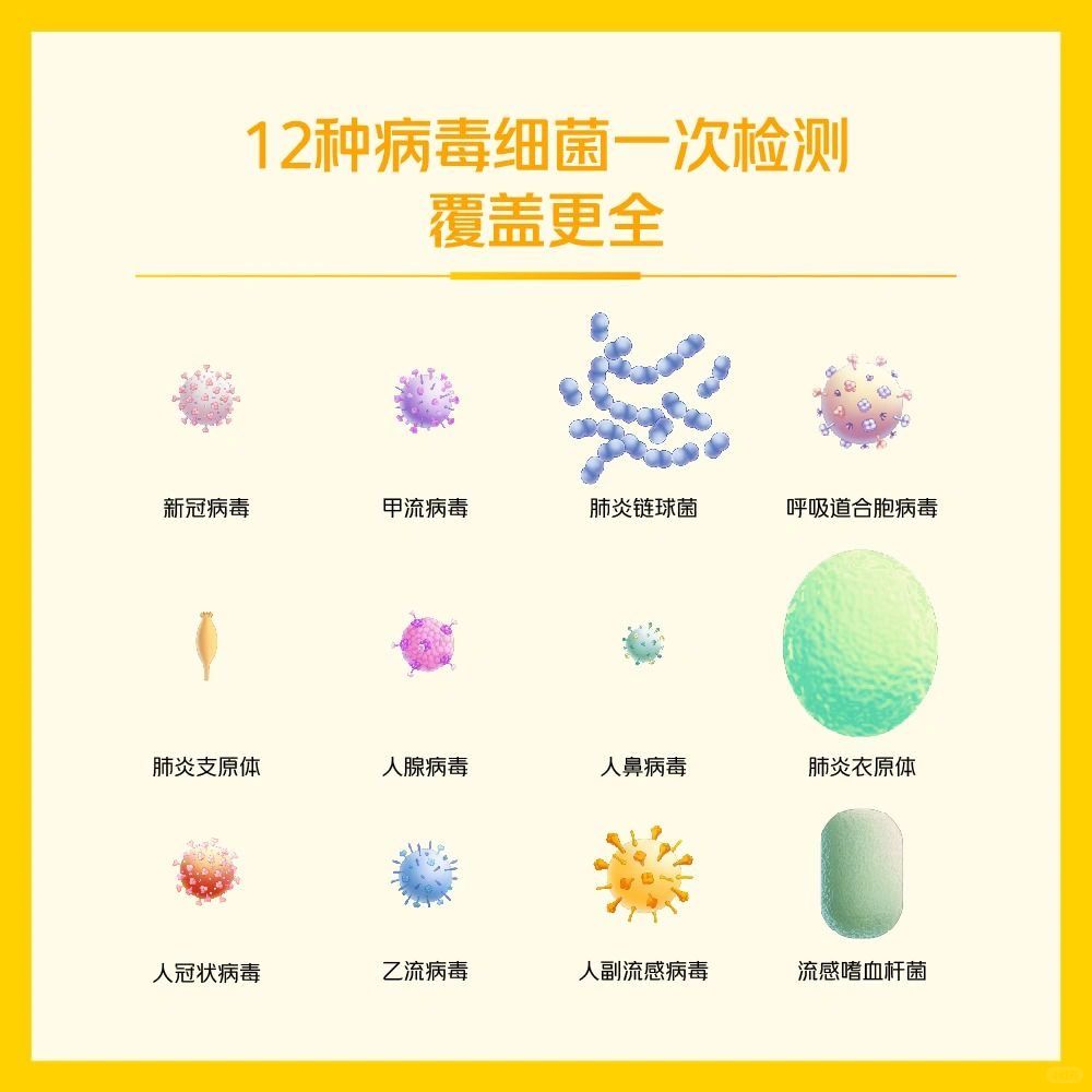 不少朋友在问的某团多病原体居家检测
