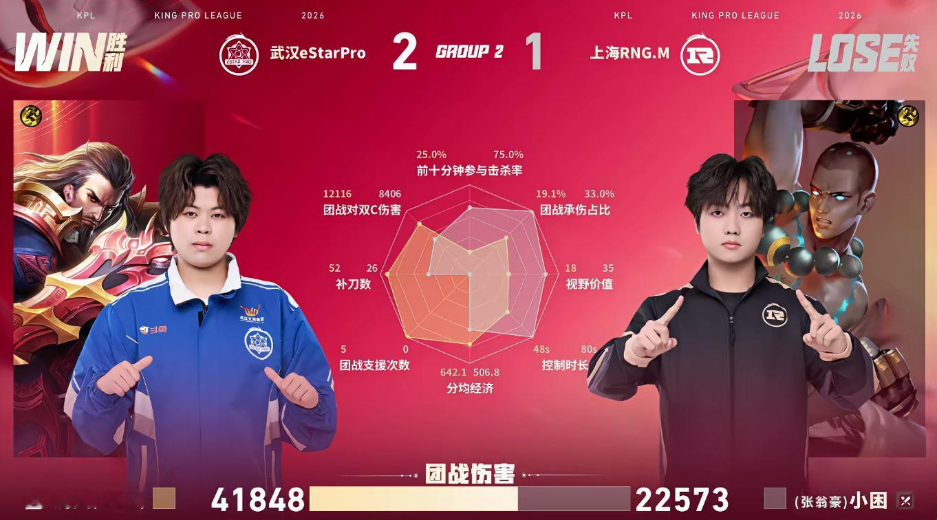 eStar亮宇艾琳四杀RNGM对战eStar【上海RNG.M 1:2 武汉eSt