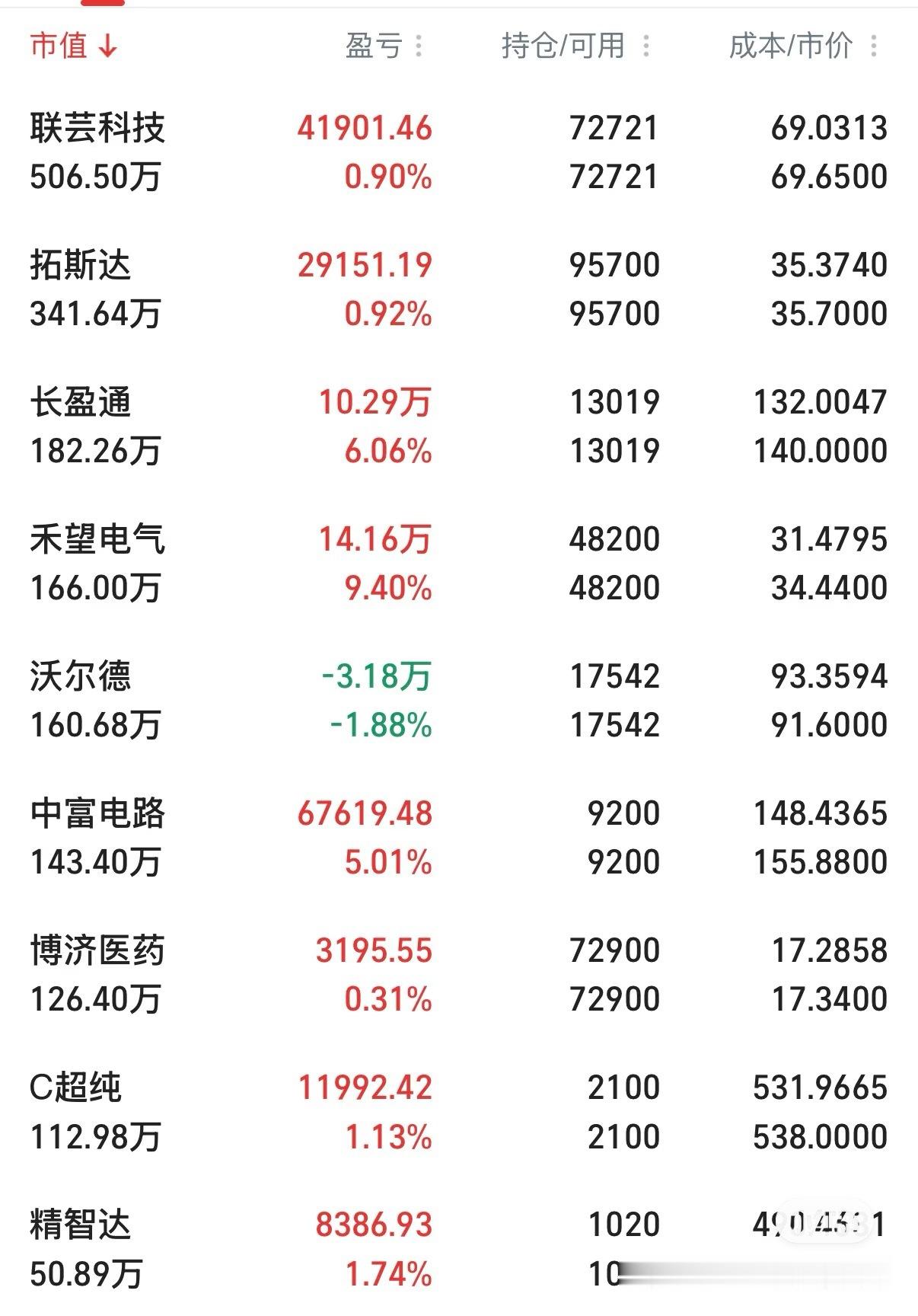 下周A股能否牛来突发重磅利好！盛科通信斩获大额订单，国产AI交换芯片迎来突破盛科
