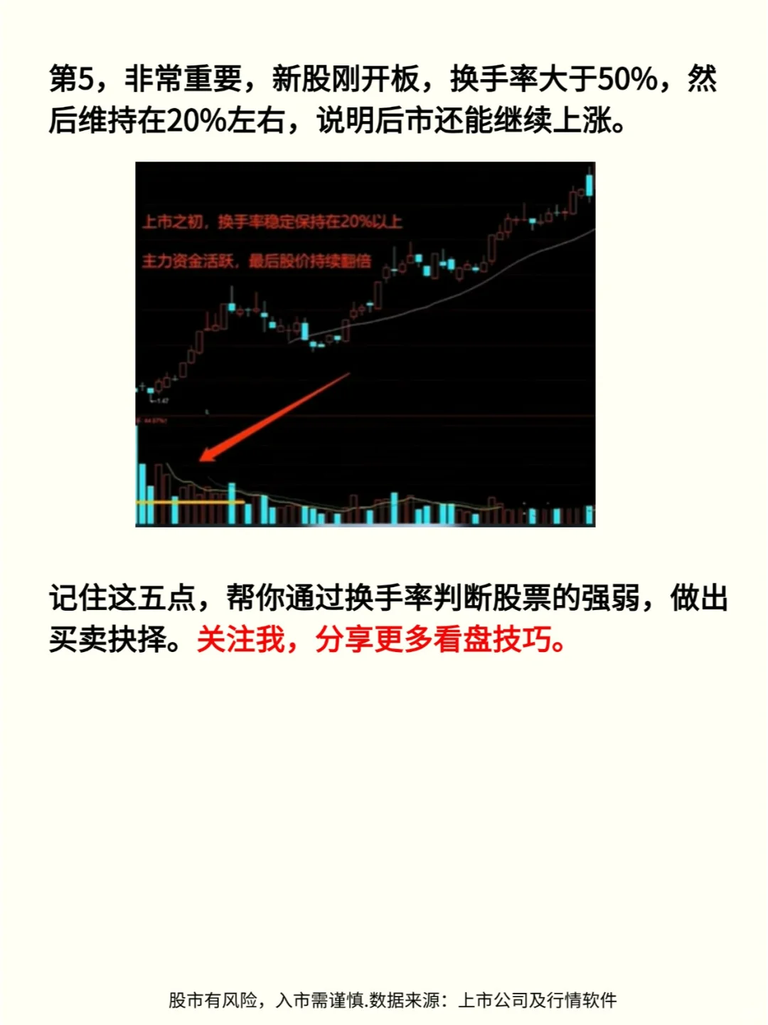 换手率选股实战技巧