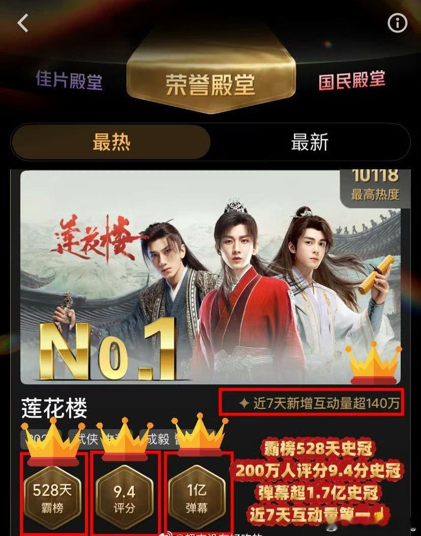 成毅莲花楼荣誉殿堂霸榜528天，史冠200万人评分9.4 ，史冠…弹幕超1.7亿