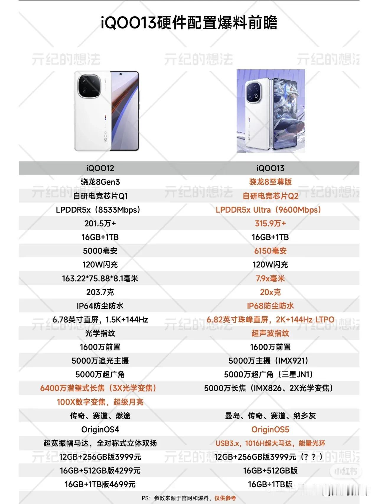 iQOO13对比iQOO12[灵光一闪]

跑分提升到315万分[白眼]lpdd