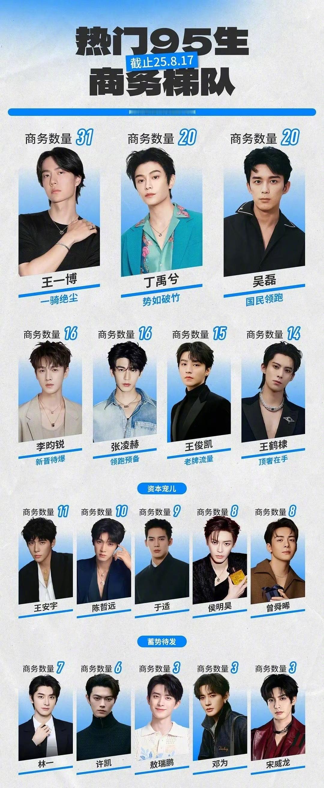 95生商务梯队，觉得客观吗？ ​​​