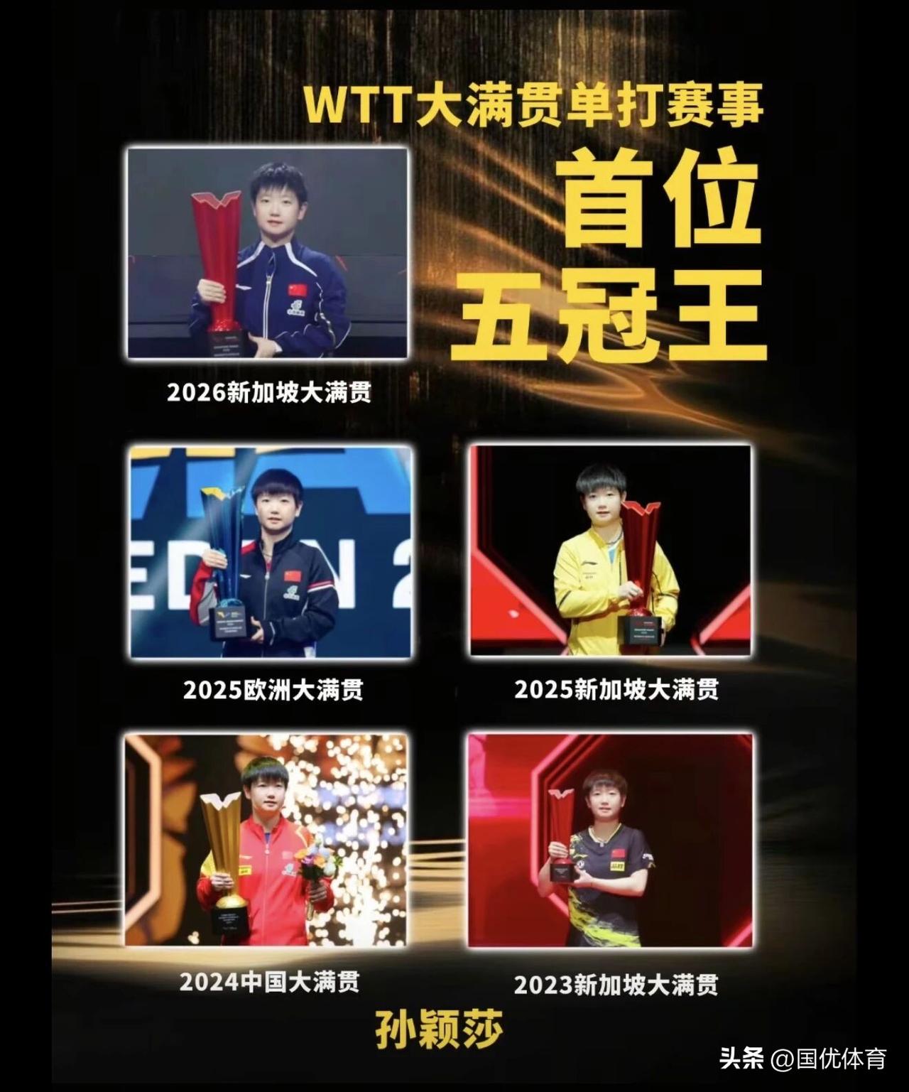 WTT 1000＋赛事女子单打冠军数量排名
第一名孙颖莎🇨🇳15个
第二名王