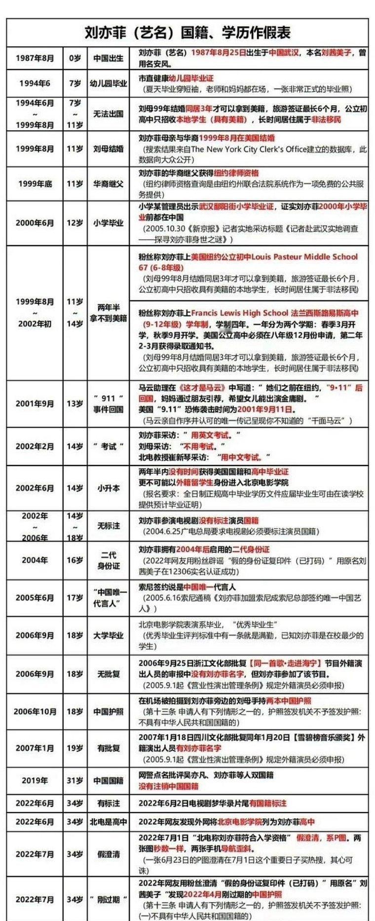 刘亦菲“菲法入学”到底是什么瓜？ ​​​