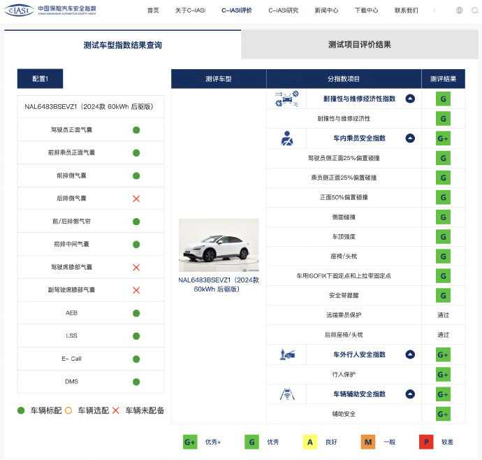 乐道L60中保研碰撞测试全优通过 中保研和中汽研这一波全优通过的车型越来越多了。