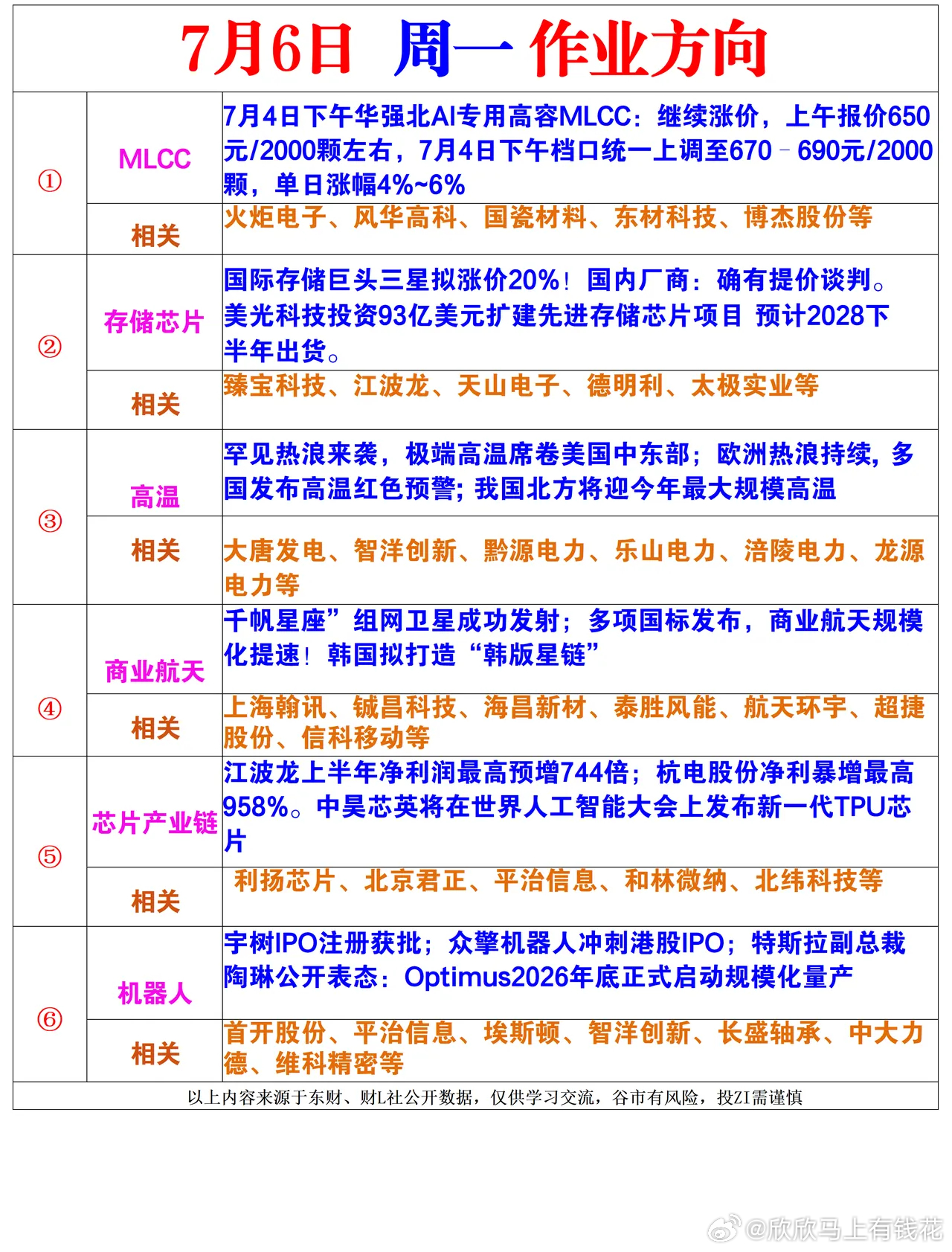 周一的风向标的 