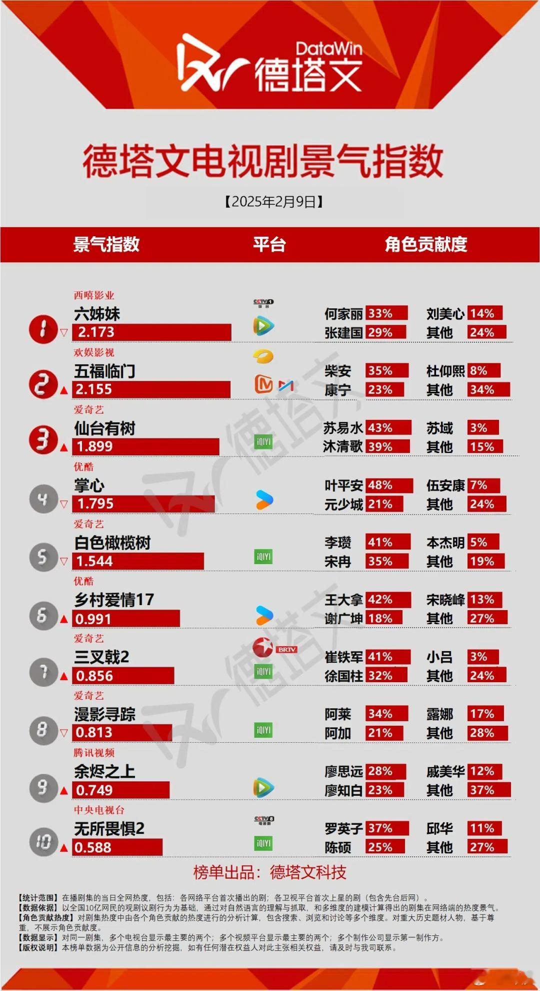 2.9掌心德塔文略降1.560（2.7）➡️1.806➡️1.795刘诗诗叶平安