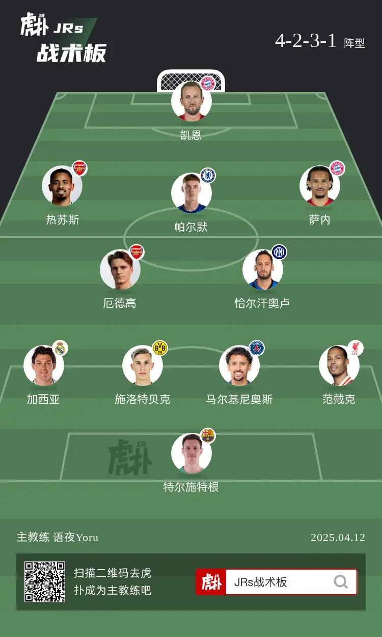 如何评价足坛这套阵容？ ​​​