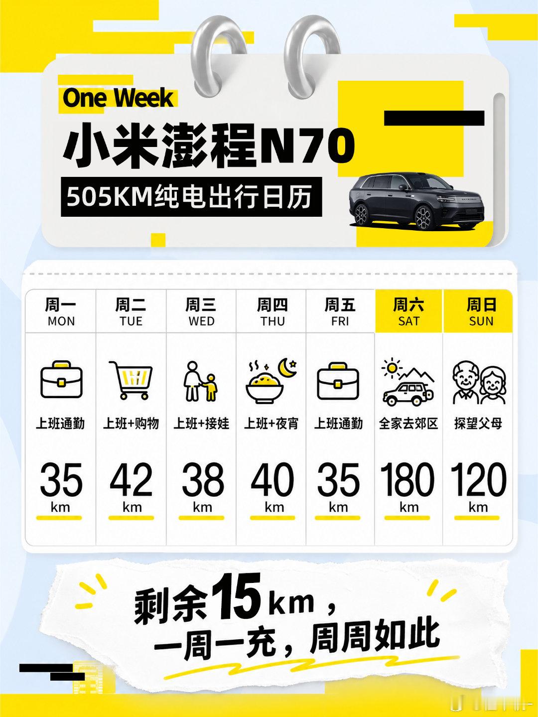 澎程N90综合续航1705公里，纯电505km，真正把增程车带入了新时代505k