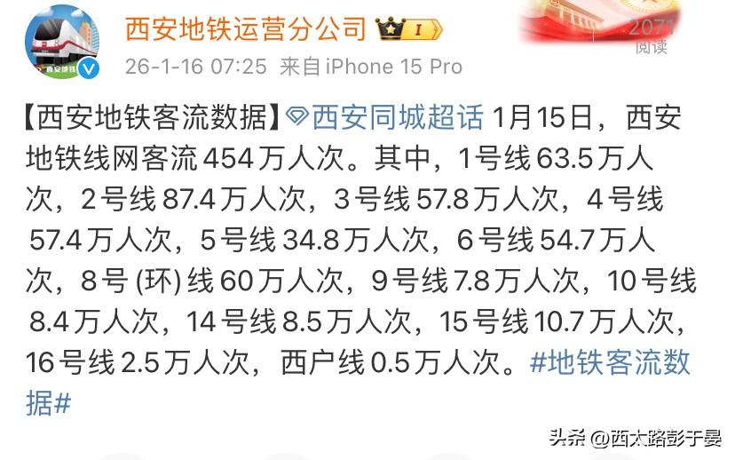 西安地铁1月15日客流454万人次！

春运启幕+日常通勤叠加，西安地铁再迎大客