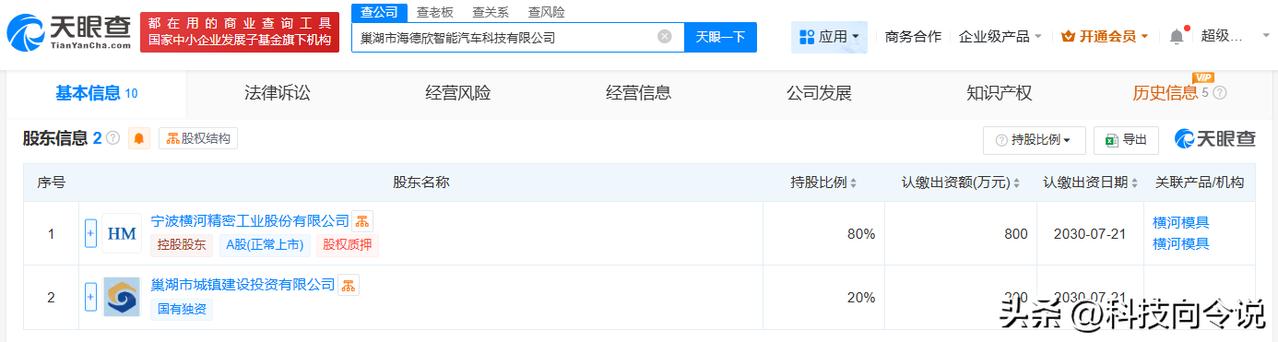 【横河精密等在巢湖成立智能汽车科技公司 注册资本1000万】
天眼查App显示，