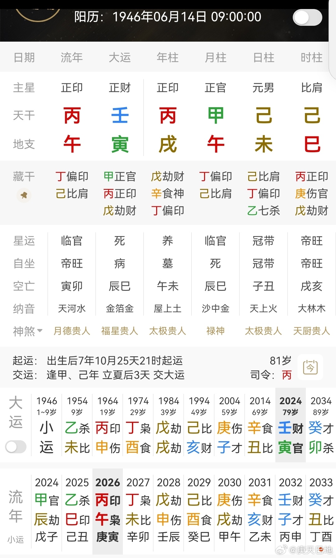 特朗普称准备第四次竞选总统己土日主，从旺格；2024进入壬寅运，壬水财透出，逢金