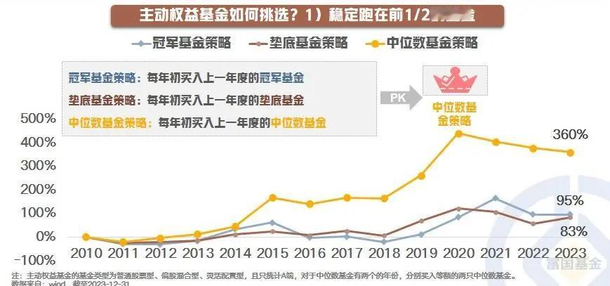 【星动1h】如果你对主动权益失去信心，请先看完这10幅图！（九）

主动权益基金