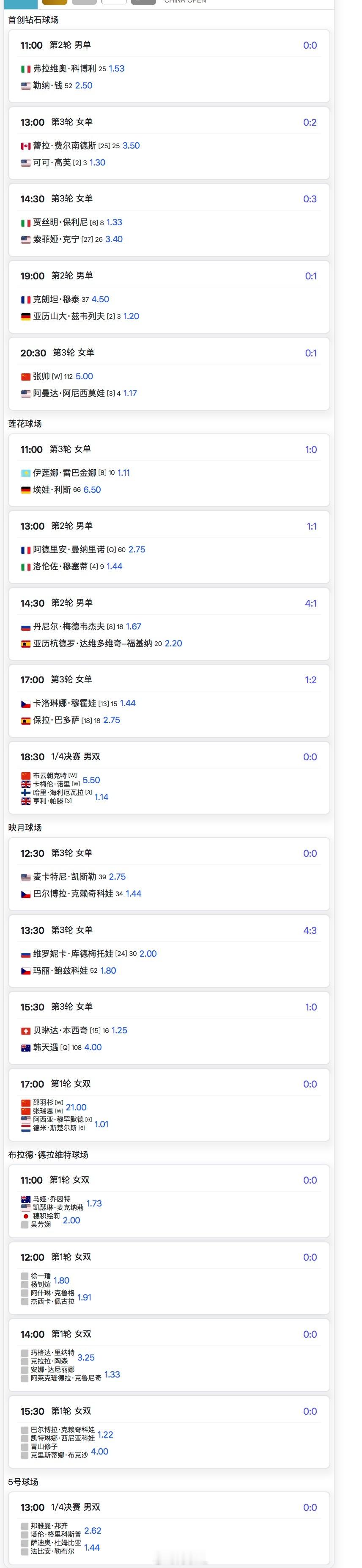 今日赛程钻石球场最后一场：🇨🇳张帅5 vs阿尼西莫娃1.17莲花球场最后一场