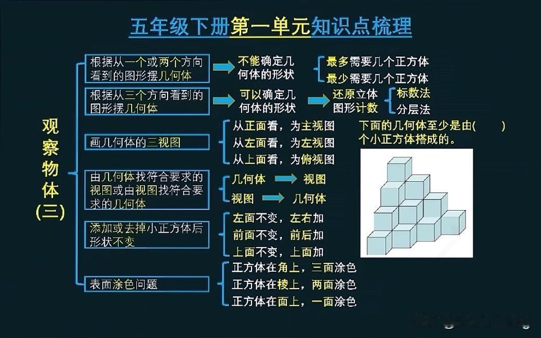 五年级下册数学知识点梳理，轻松掌握几何概念！