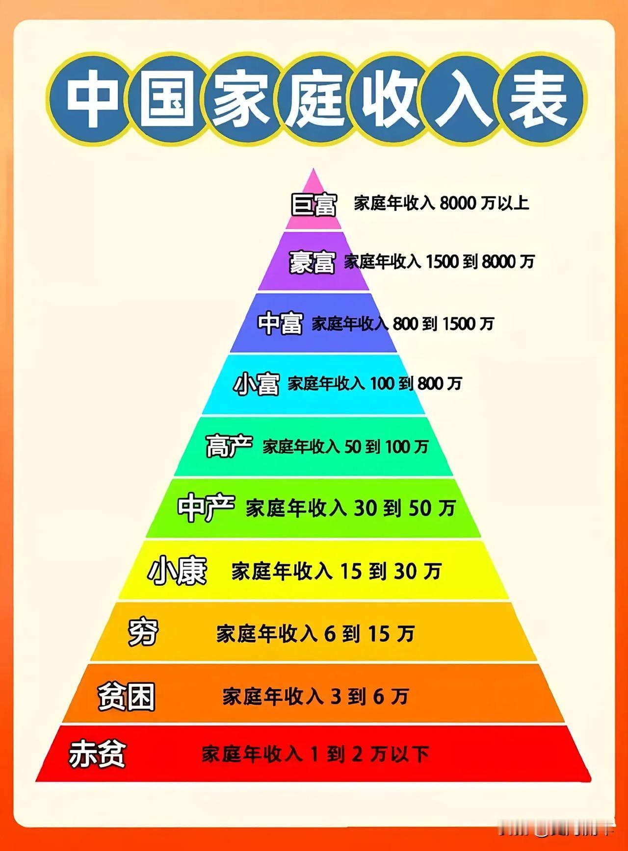 数字好看不算数，遇事不慌才是真中产
 
真中等收入哪是账面数字好看？核心是遇事不