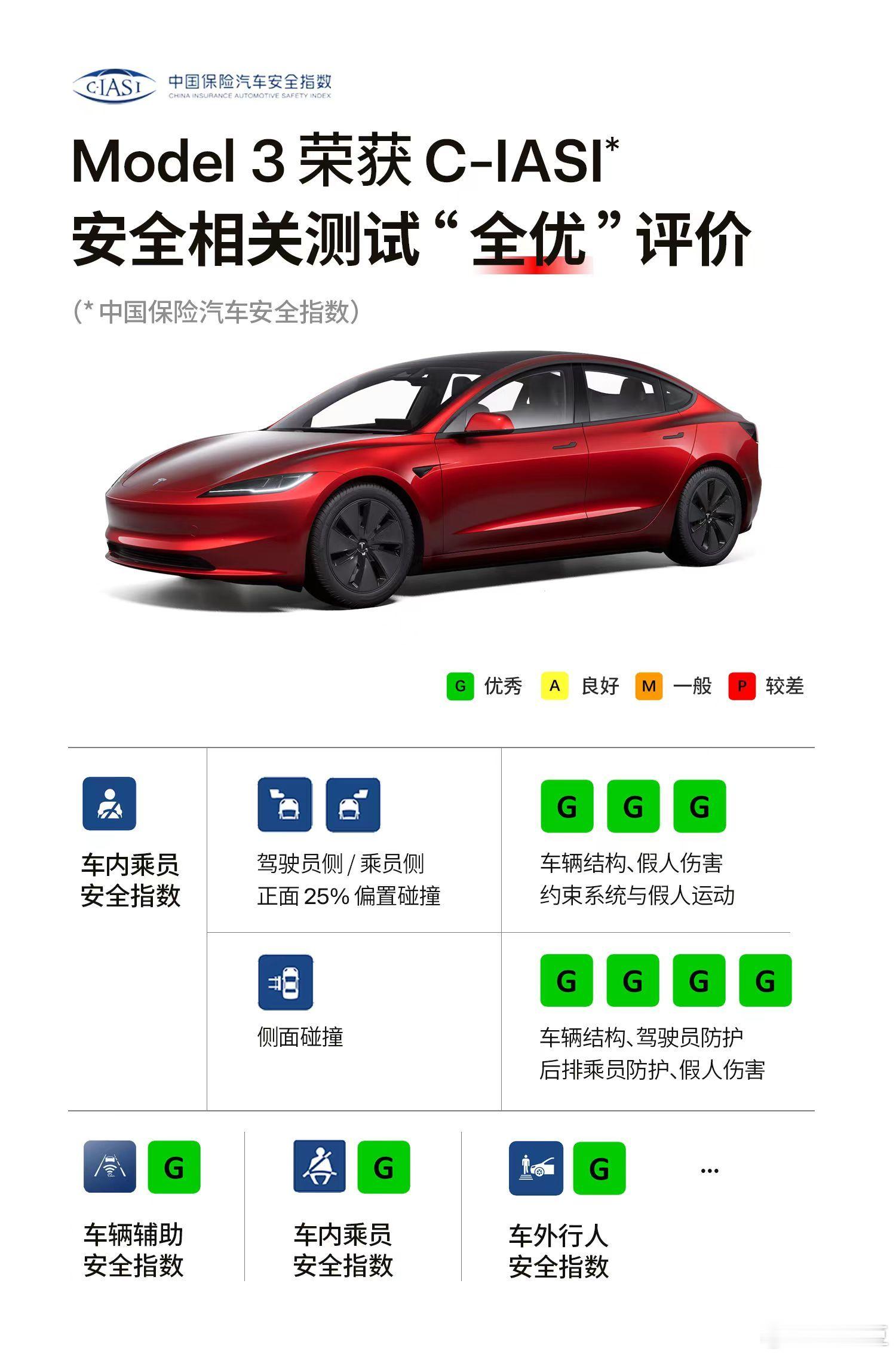 安全是最大的豪华！这句话含金量真高[666] 中保研最新安全测评10+项安全相关