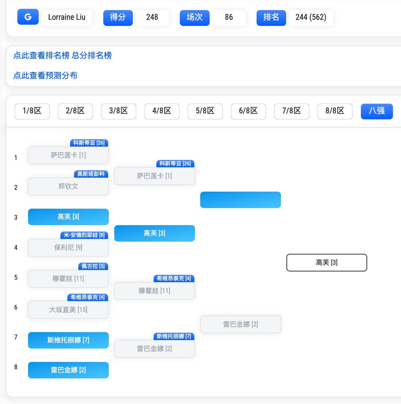 我的选择漏洞百出，但可可高芙会是我唯一的出路。 