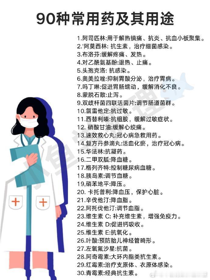日常用药以及其用途你知道吗。 ​​​