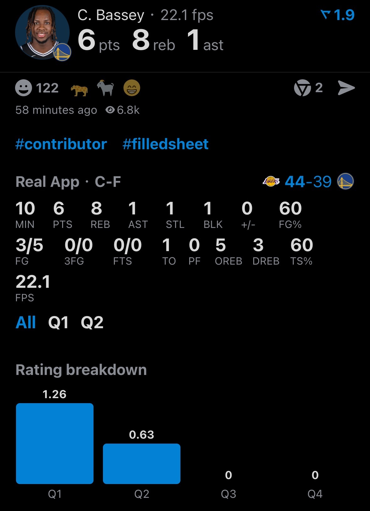 勇士边角料中锋贝西10分钟6分8板，其中5个进攻篮板。 湖人vs勇士