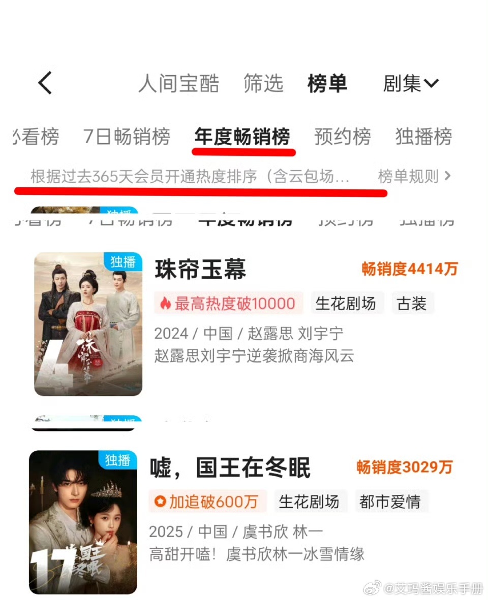 👖拉新年榜两大95🌸TOP排面🈶赵露思珠帘玉幕第4虞书欣国王在冬眠第17 
