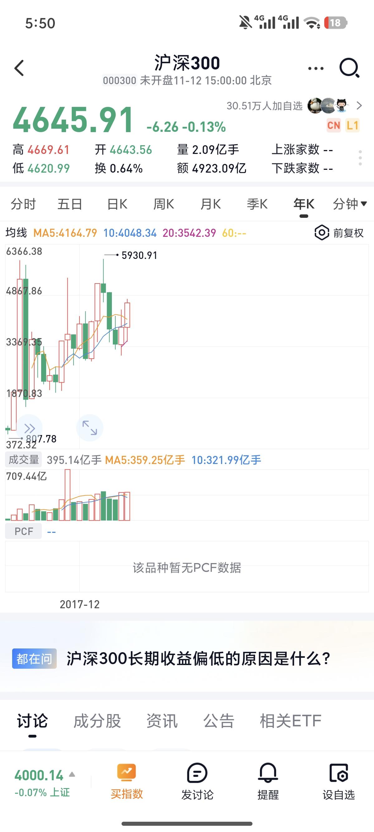 今年跑输沪深300指数应该是大多数人包括俺自己的常态。
按俺在华泰证券的统计，本