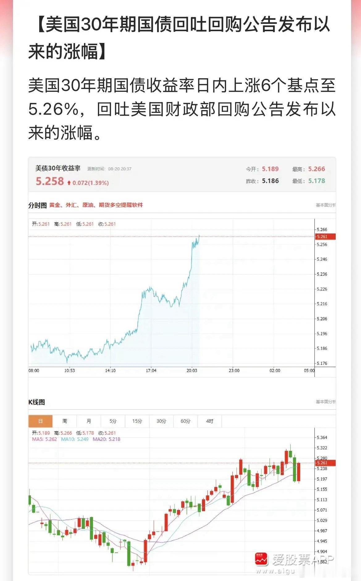 美债救市仅续命一天，警报再次拉响！昨晚美国财政部出手救市，市场只买账一天。如今3