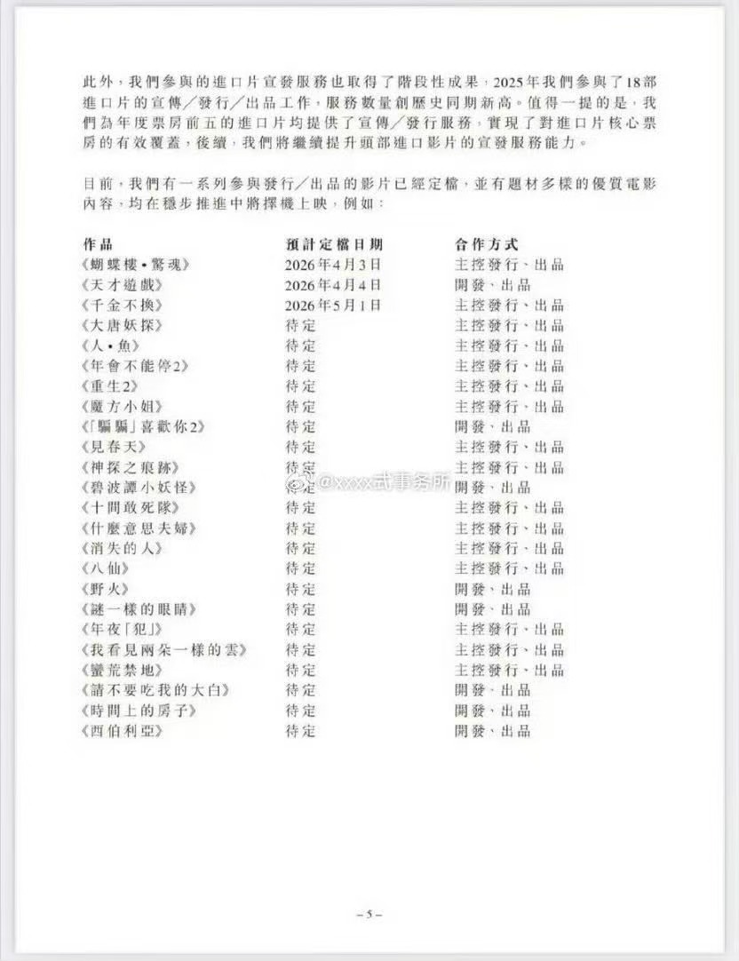 猫眼待映电影猫眼待映作品猫眼待映电影，可以可以，