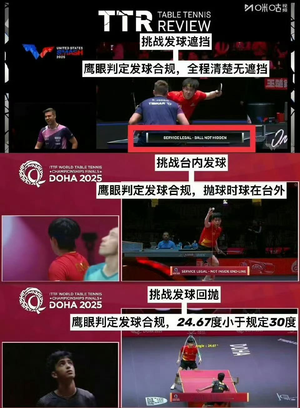 王楚钦鹰眼挑战失败猜你想看 ​​​